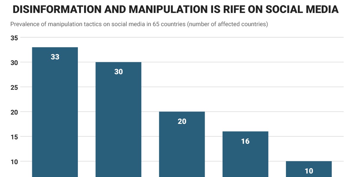 SOURCE: Freedom House; based on data for the year ended May 31, 2017.