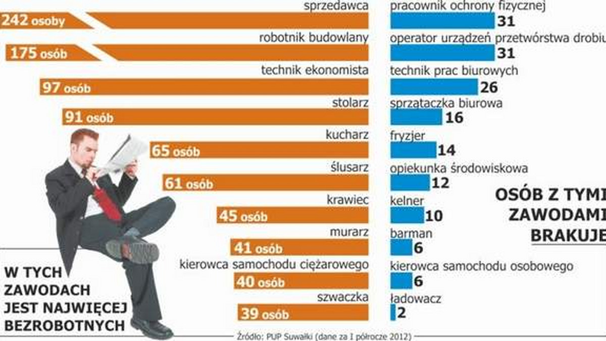 Sprawdziliśmy, jakich mamy specjalistów.