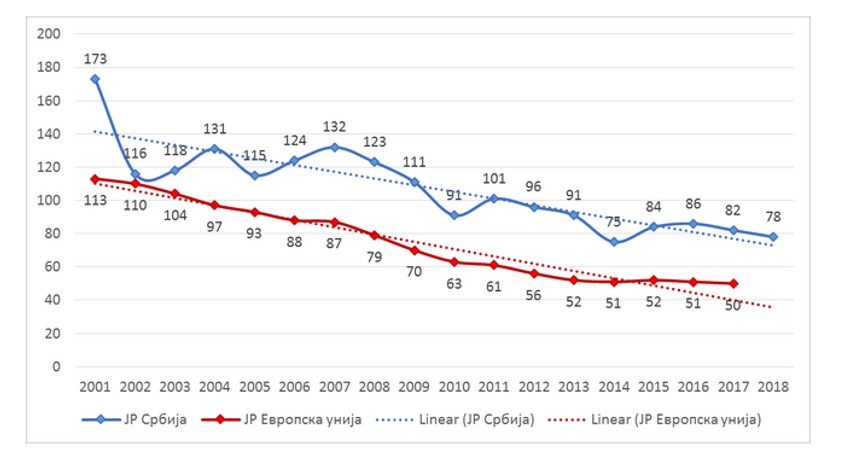 Grafikon, Agencija za bezbednost saobraćaja