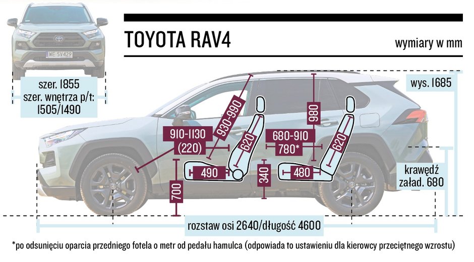 Toyota RAV4 5 generacja – wymiary