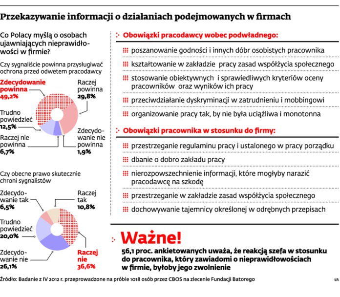 Przekazywanie informacji o działaniach podejmowanych w firmach