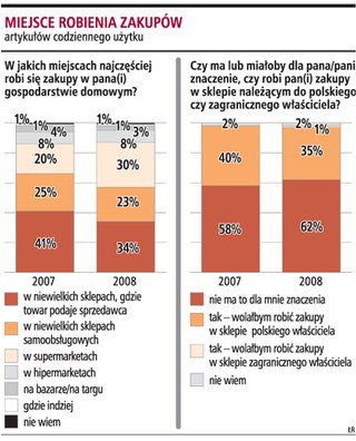 Zakaz handlu w święta daje się omijać