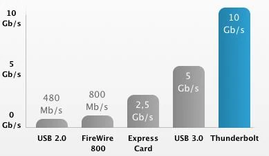 MacBookPro2011