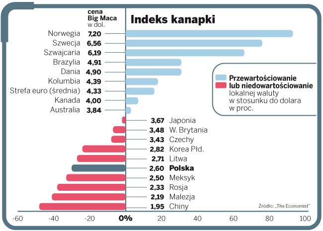 Indeks kanapki