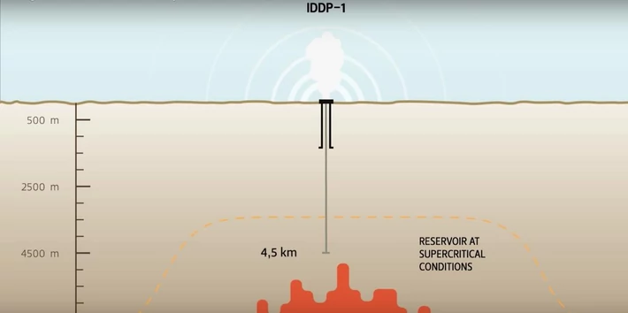 Iceland Deep Drilling Project to sięgnięcie 5 km w głąb ziemi po energie geotermalną