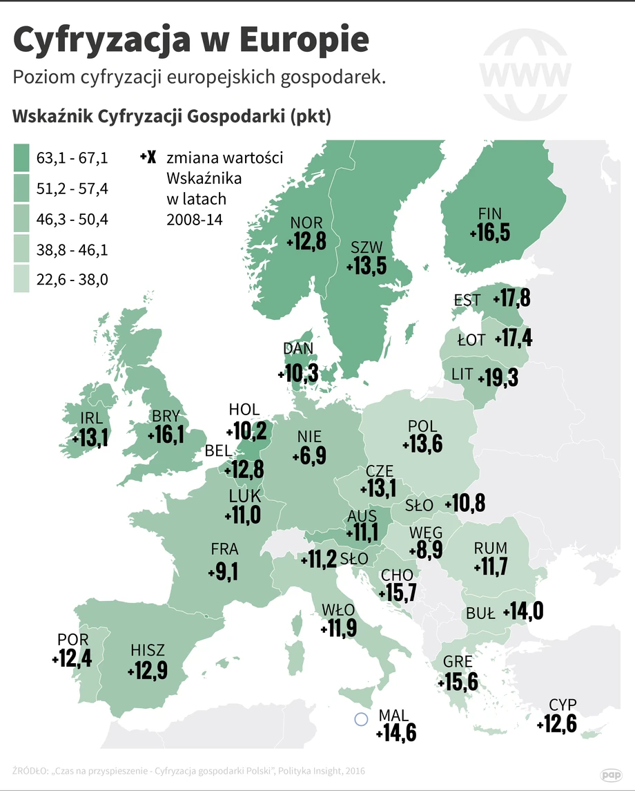 Cyfryzacja w Europie