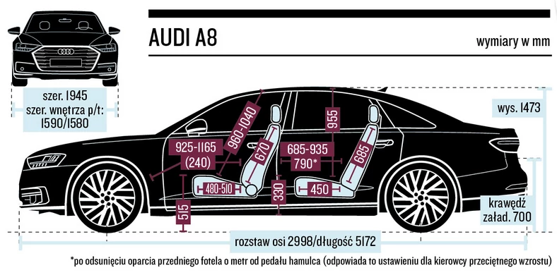 Audi A8 - wymiary nadwozia i wnętrza