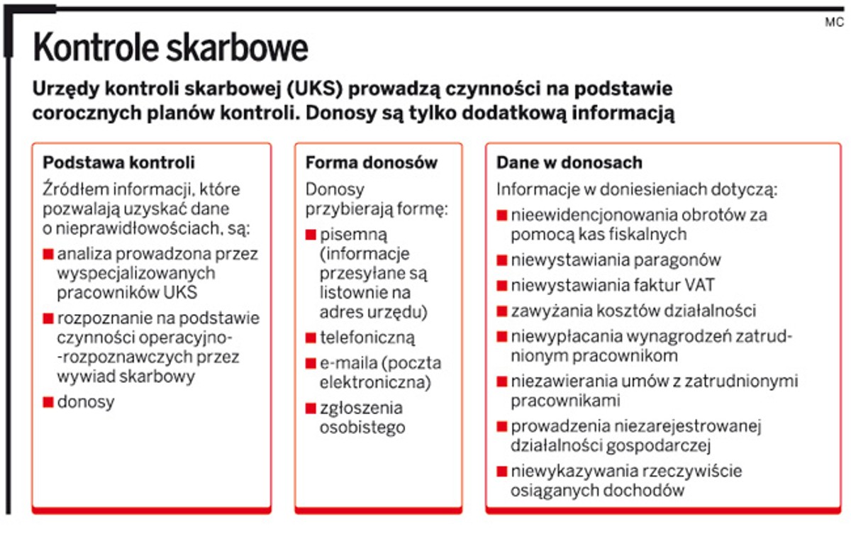 Kontrole skarbowe