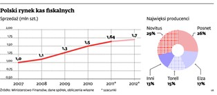 Elektroniczna kopia lepsza niż papierowy rachunek fiskalny