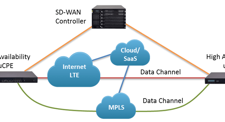 SD-WAN