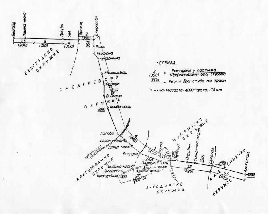 Prva telegrafska linija 