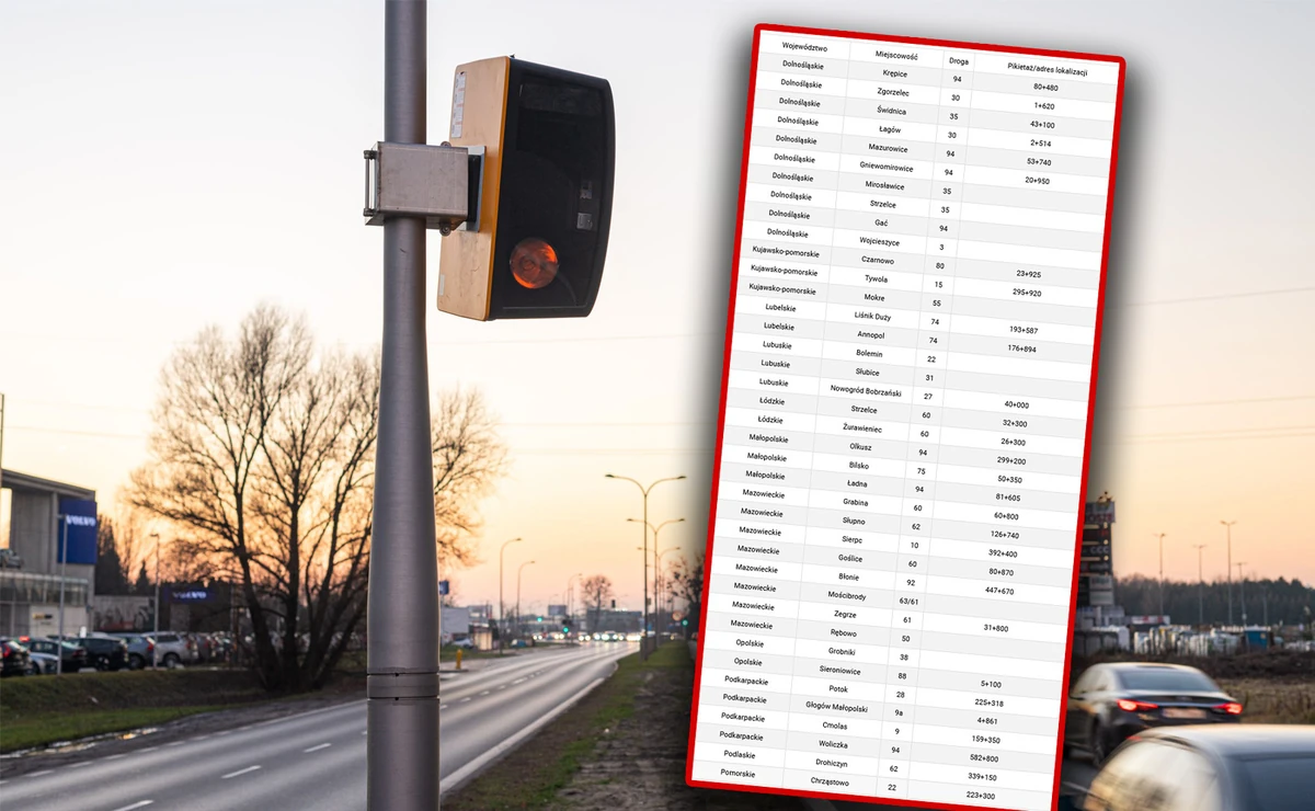Fotoradar rekordzista zniszczony. Teraz ustawią 70 NOWYCH, oto miejsca
