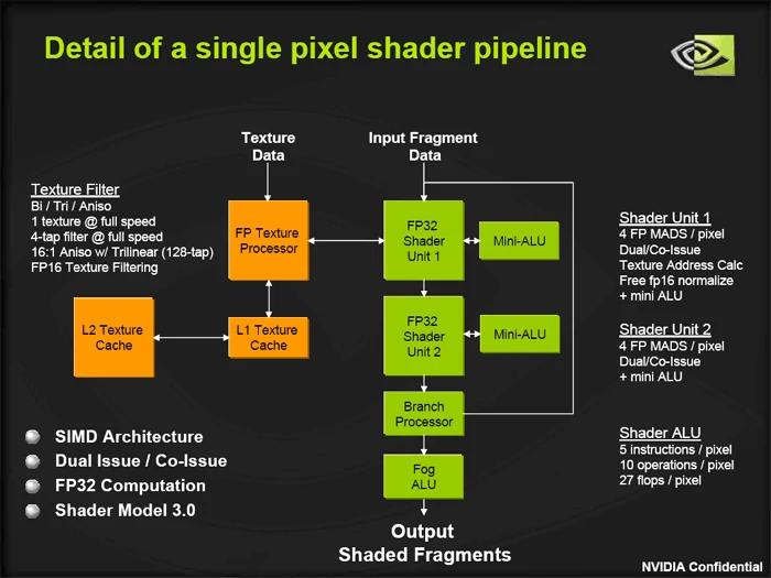 Budowa jednostki Pixel Shader w G70