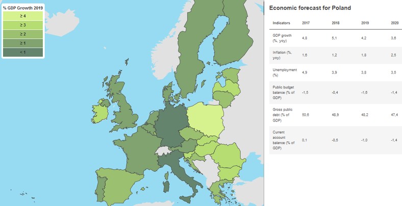 Prognozy KE, źródło: KE