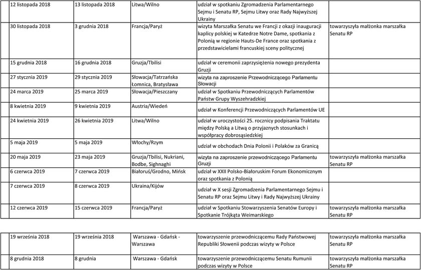 Lista lotów marszałka Karczewskiego