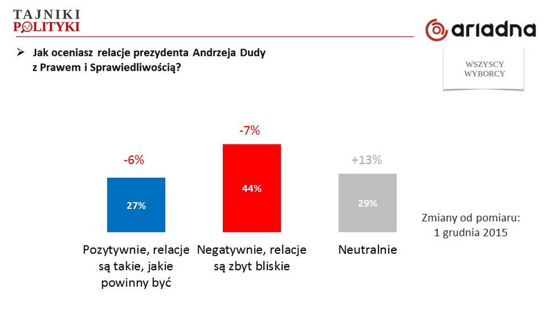 Rys. 3., fot. www.tajnikipolityki.pl