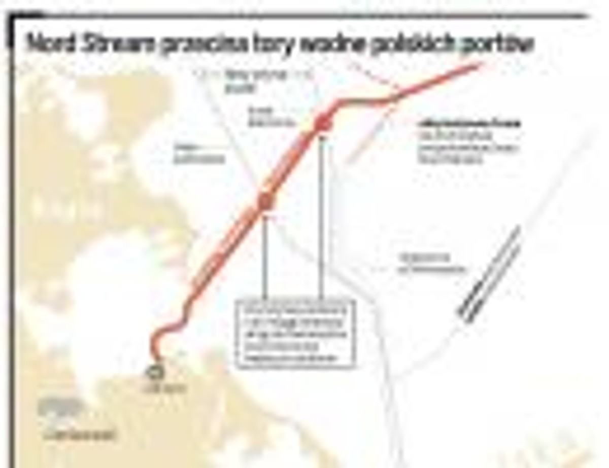 Nord Stream przecina tory wodne polskich portów