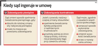 Banki wciąż mają przewagę nad klientami. Sąd nie pomoże kredytobiorcom