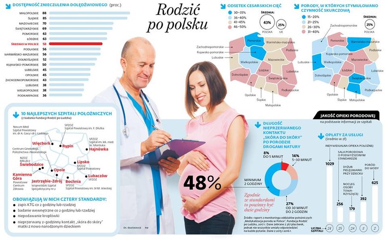 Rodzić po polsku