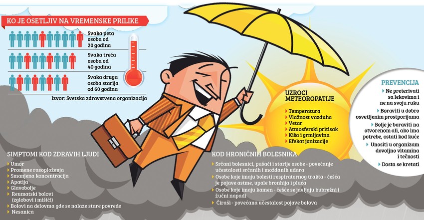 Klikni za uvećanje (+)