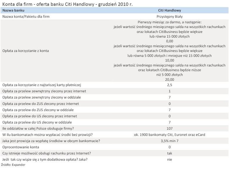 Konta dla firm - oferta banku Citi Handlowy - grudzień 2010 r.