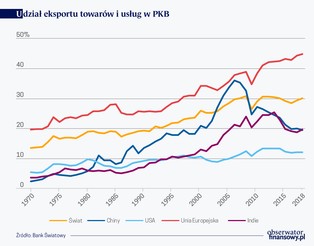 Kryzysy zmieniają gospodarkę. Czy pandemia zabije globalizację?