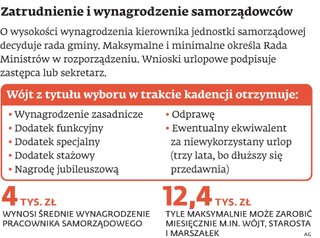 Zaległy urlop wójta powinien być jawny. Jaki dostanie ekwiwalent za niewykorzystane wolne?