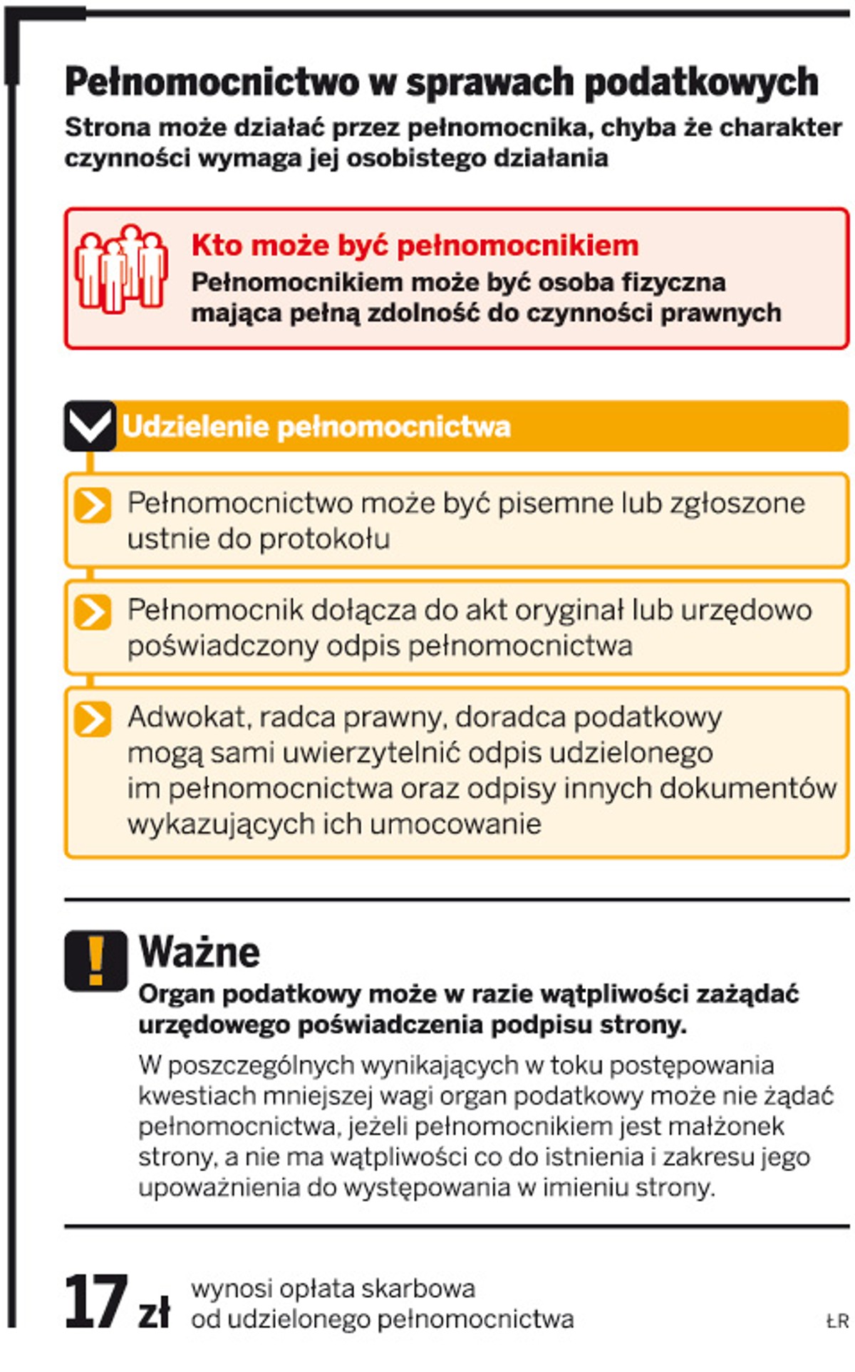 Pełnomocnictwo w sprawach podatkowych