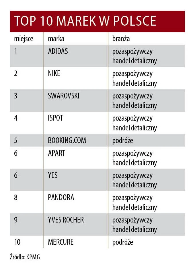 top100marektabelka