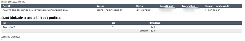 Račun blokiran od 2020. godine - dug premašio 11,6 miliona dinara
