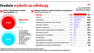 Studia wybierane na chybił, nie trafił