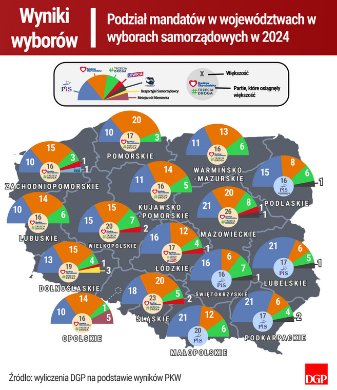 Podział mandatów w województwach w wyborach samorządowych w 2024