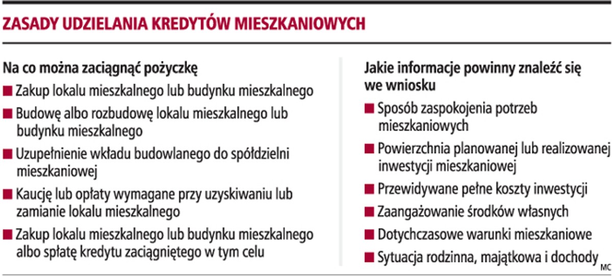 Zasady udzielania kredytów mieszkaniowych