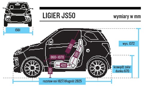 Ligier Js50 Czyli Cztery Kola Dla 14 Latka