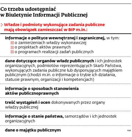 Co trzeba udostępniać w Biuletynie Informacji Publicznej