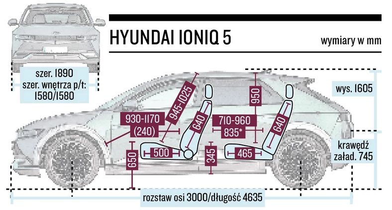 Hyundai Ioniq 5 - schemat wymiarów