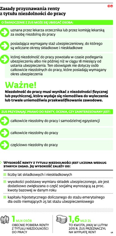 Zasady przyznawania renty z tytułu niezdolności do pracy