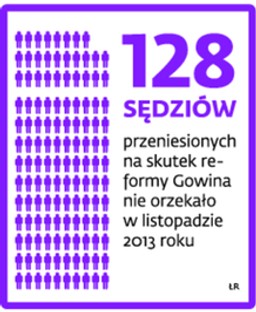 Nieorzekający sędzia pod specjalną ochroną. Zapadnie orzeczenie dyscyplinarne?