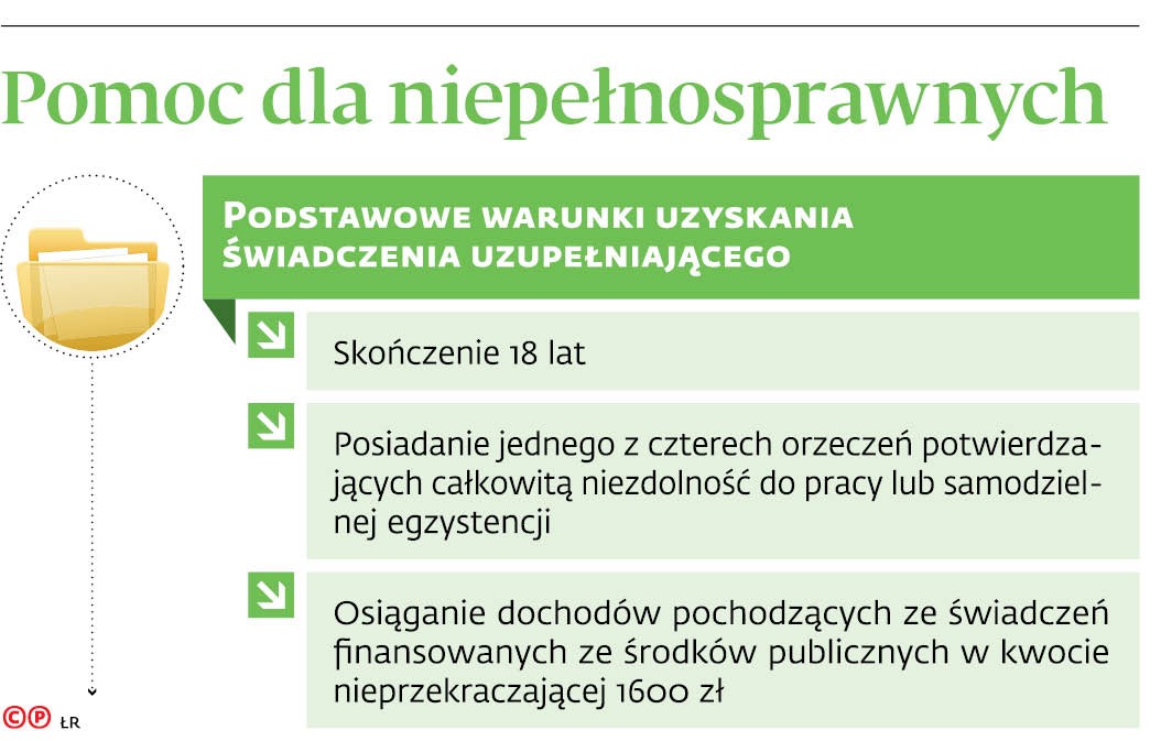 Pomoc dla niepełnosprawnych