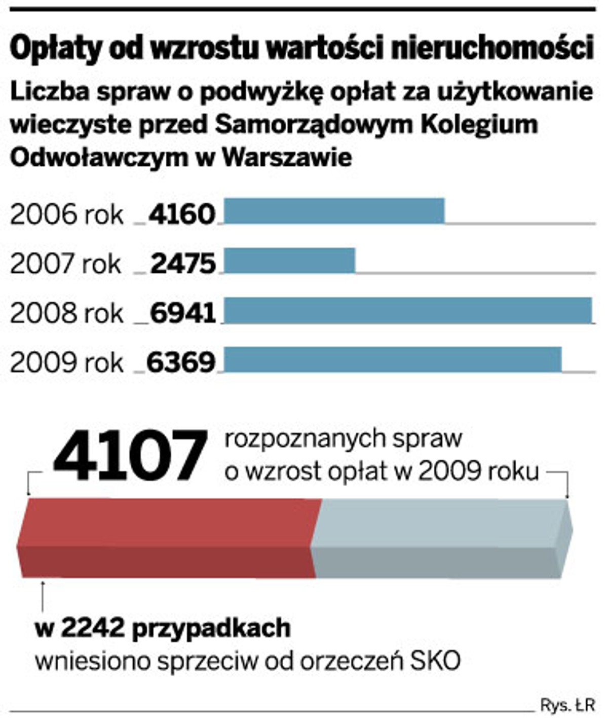 Jak Odwołać Się Od Podwyżki Za Użytkowanie Wieczyste Użytkowanie wieczyste: Podwyżki opłat rocznych najwyżej raz na trzy
