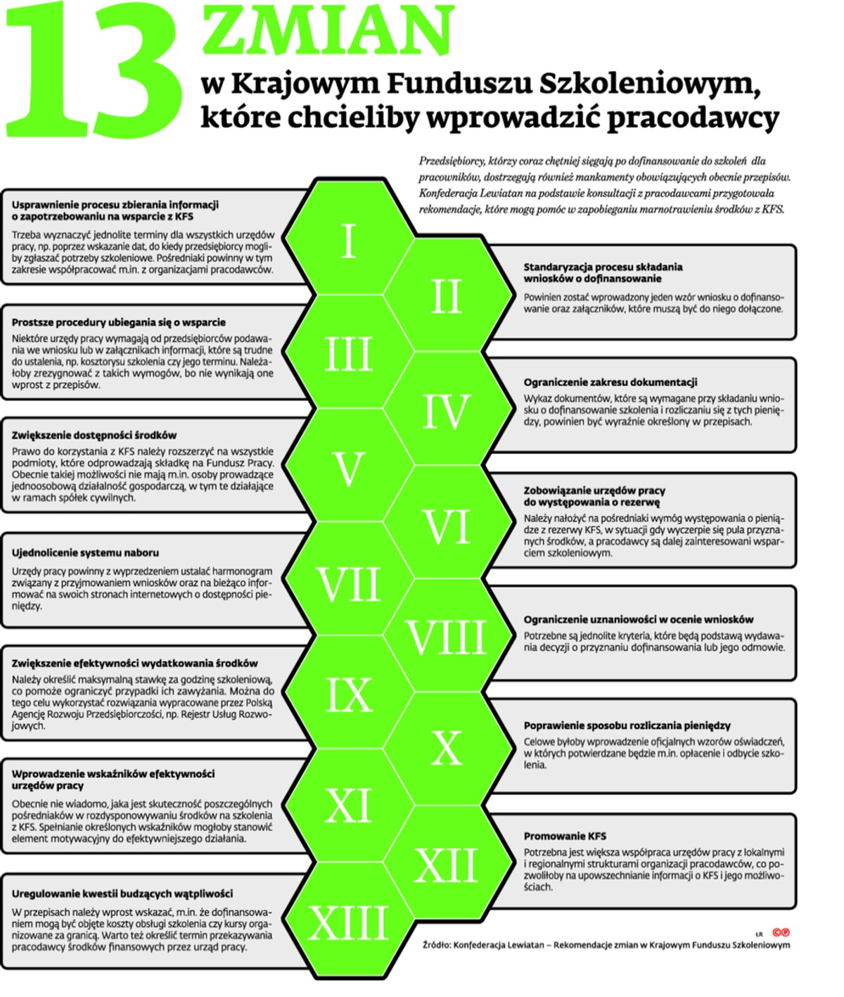 13 zmian w Krajowym Funduszu Szkoleniowym, które chcieliby wprowadzić pracodawcy