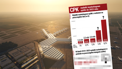 Co setna złotówka z budżetu CPK poszła na promocję. Najwięcej wydano w czasie kampanii wyborczej