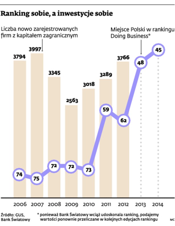 Ranking sobie, a inwestycje sobie