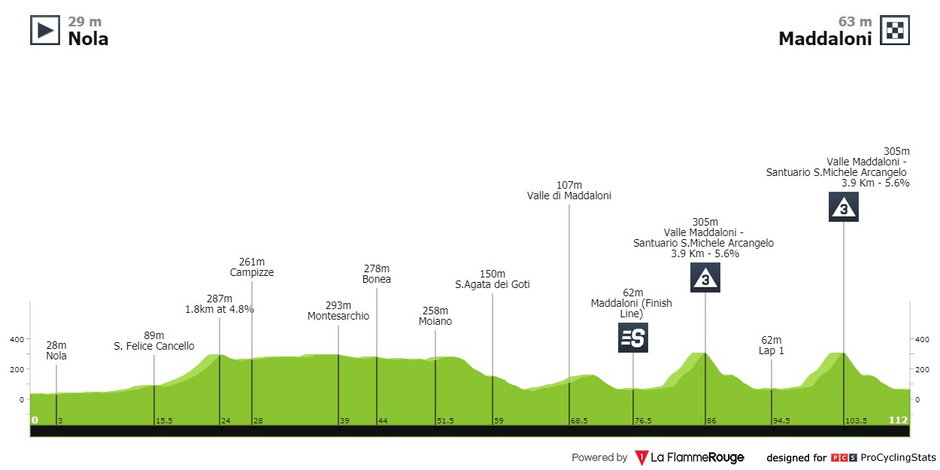 Źr. La Flamme Rouge 