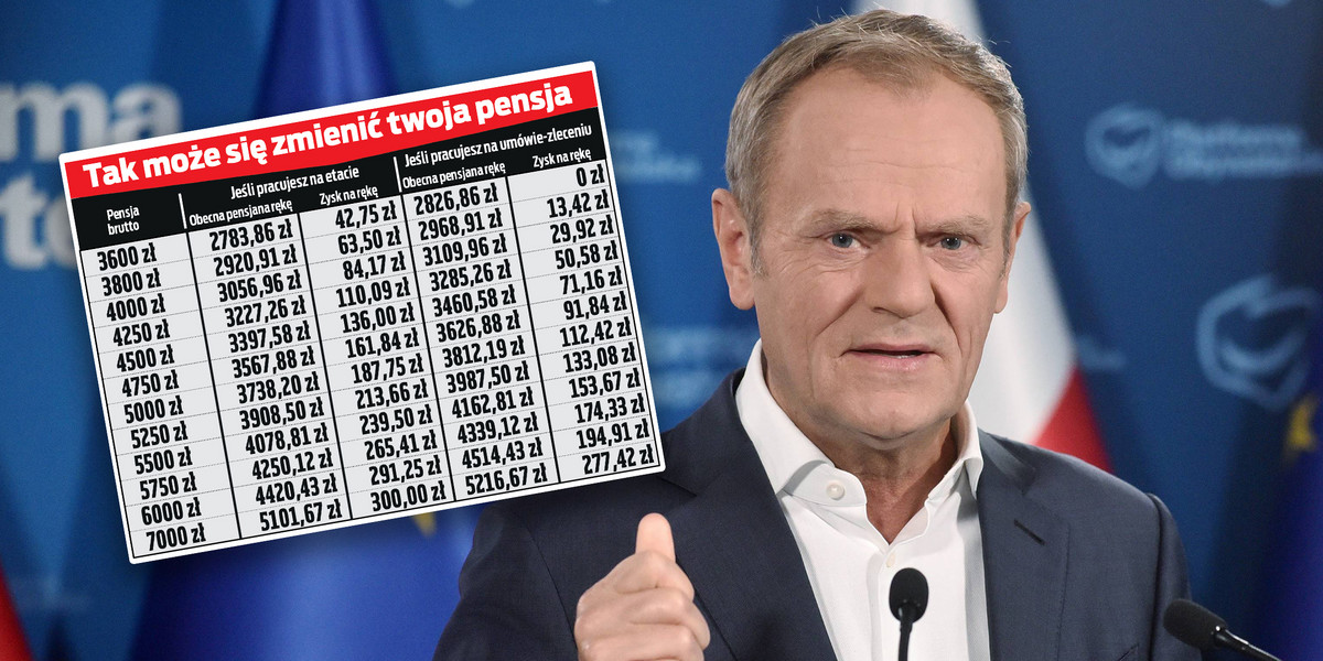 Lider PO Donald Tusk obiecuje podwyżkę kwoty wolnej od podatku do 60 tys. zł. Sprawdzamy, kto i ile może na tym zyskać