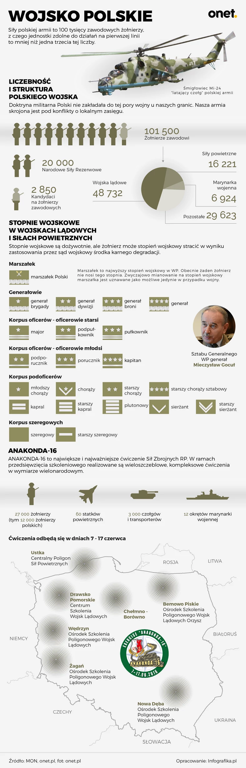 wojsko-polskie-infografika