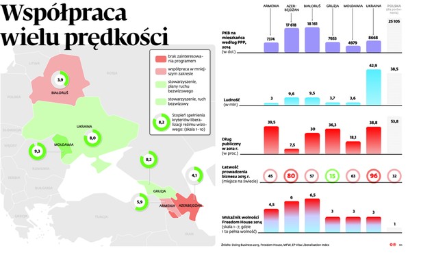 Współpraca wielu prędkości