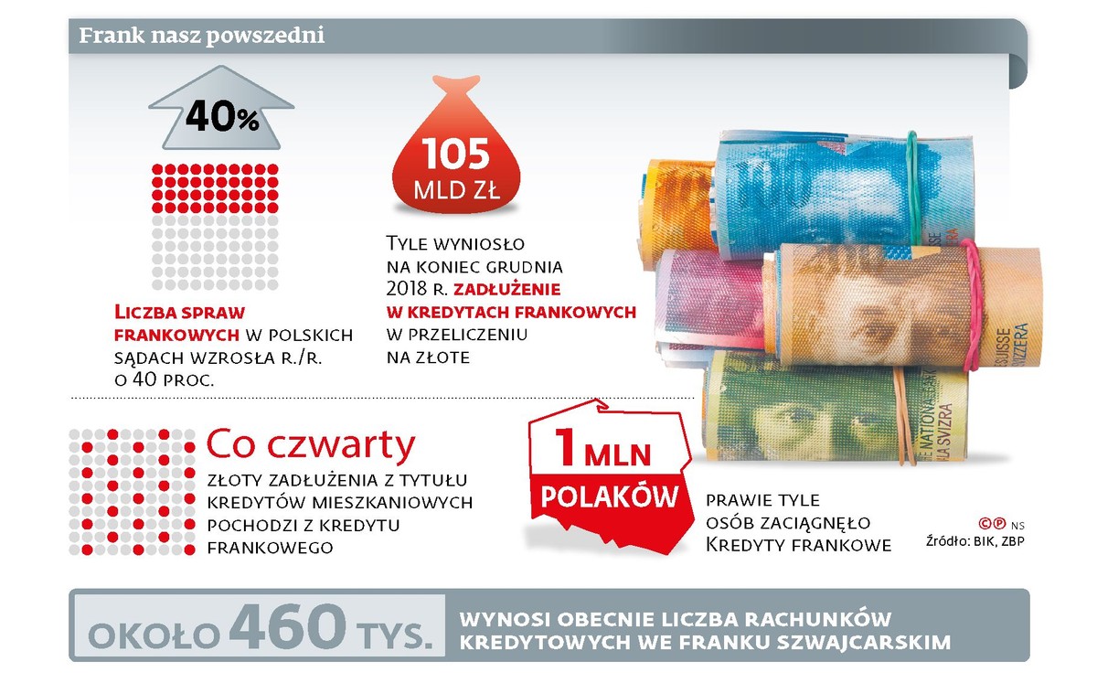 Frank nasz powszedni