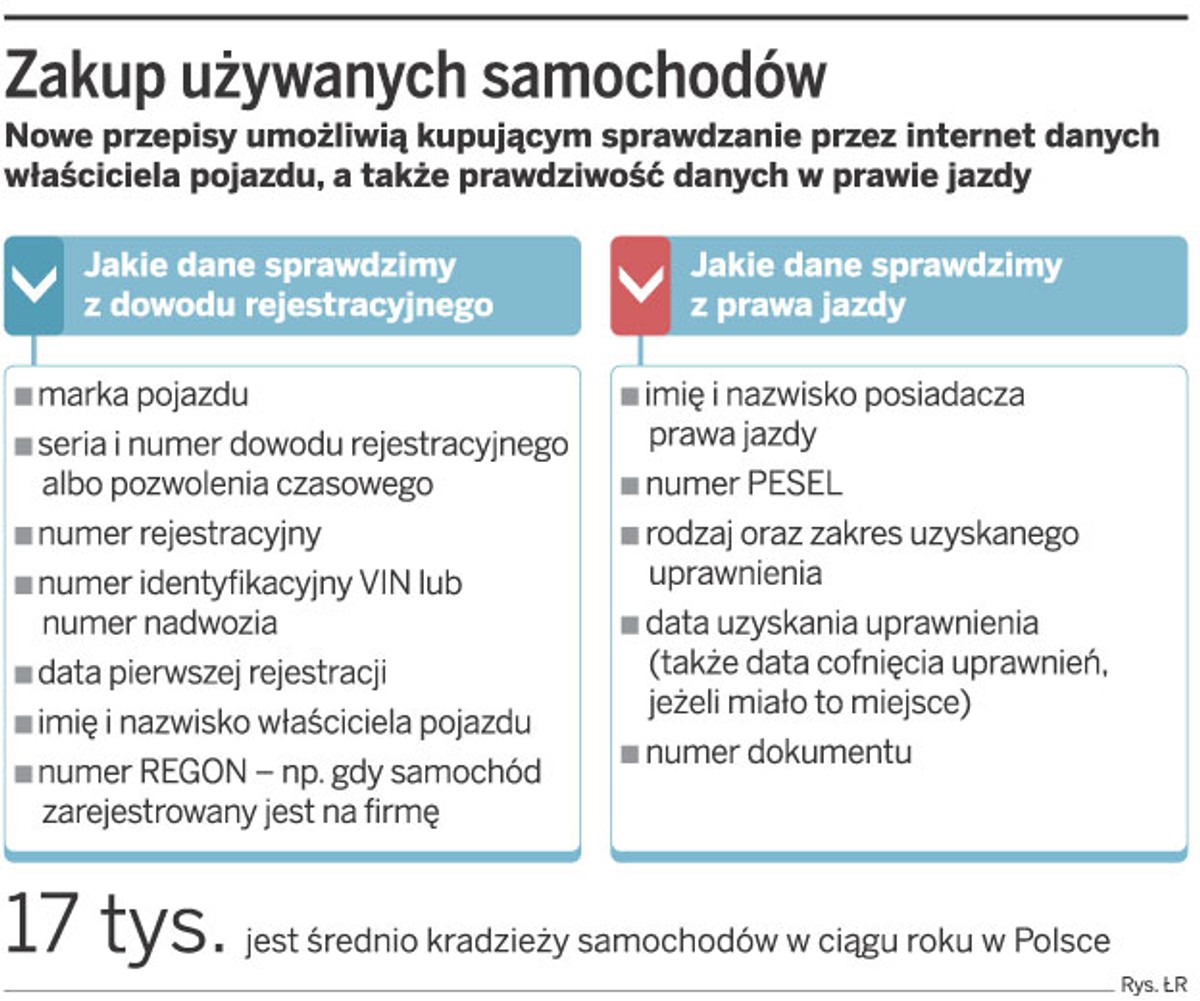 Zakup używanych samochodów