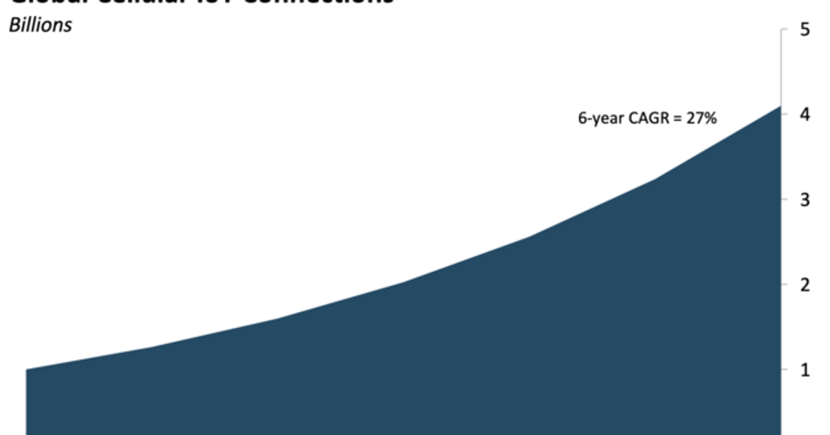 Ericsson is splitting its cellular IoT solutions into four segments ...